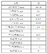 《表1 燃料棒主要设计特征》