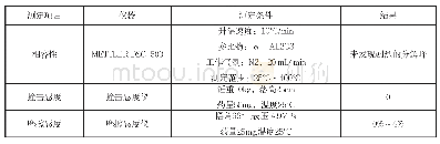 表2 金属爆炸焊接专用膨化硝铵炸药的安全性研究