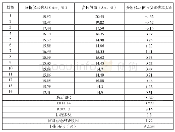 《表5 煤样灰分测试数据比对》