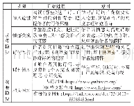 表1 合金的力学性能：WebQuest模式在中学语文古诗词教学中的设计与应用——以《春望》为例