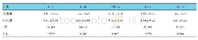 《表5 两组术后7天炎症因子mRNA水平比较 (n=58)》