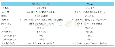 表2 色素型Xp11相关性肿瘤和血管周上皮样细胞瘤的特征