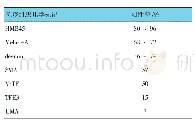 表3 胃肠道血管周上皮样细胞瘤的免疫组织化学表达特征