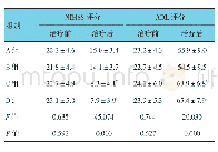 《表2 各组治疗前后NIHSS评分和ADL评分比较 (n=46, ±s)》