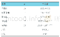 《表1 子代大鼠肝脏铬含量的比较（μg/L, ±s)》