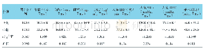 《表1 两组一般资料的比较（n=30)》