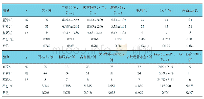 表1 各组患者一般资料比较