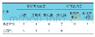 《表3 修复体失败的类型颗》