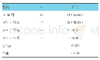 《表1 不同胎龄患儿BPD发生率例（%）》