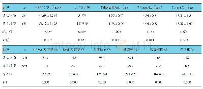 《表1 乳头状癌与良性肿瘤患者一般资料比较》