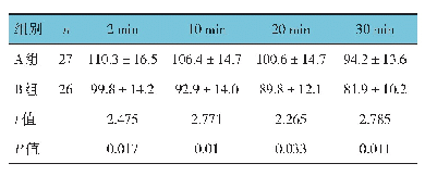 《表4 两组不同时间点的Pa O2比较（mm Hg,±s)》