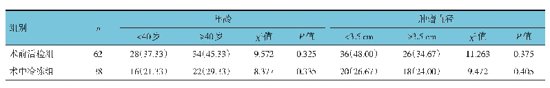 表1 两组不同年龄、肿瘤直径患者病理一致率比较例（%）