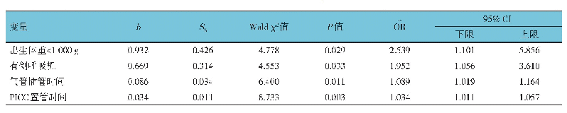 《表7 早产儿医院感染危险因素的Logistics回归分析参数》