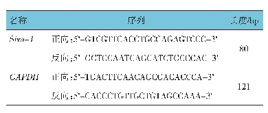 表1 PCR引物序列：Siva-1在胃癌组织中的表达及其临床意义
