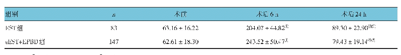 表3 两组患者不同时间点血淀粉酶比较（u/L,±s)