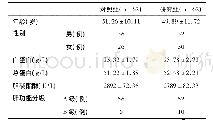 表1 一般临床资料在两组患者间比较