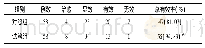《表2 两组患者疗效比较(例)》