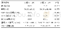 表1 基本资料在两组患者间的比较