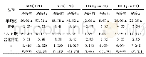 表1 两组患者治疗前后肝功能水平的比较(n=50,±s)