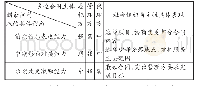 表2 各主体的剩余控制权及社会组织自主性表现(1)