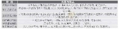 《表2 项目式学习实施流程》