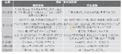 表1“家乡的风俗”项目式学习整体设计