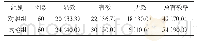 表1 两组患者治疗有效率对比[n (%) ]