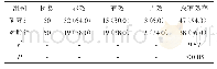 《表1 两组患者临床疗效对比[n (%) ]》