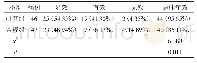 《表1 两组临床治疗效果对比[n (%) ]》