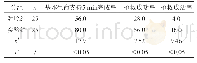 《表1 两组患者基本生命支持5 min完成率、抢救成活率及抢救成功率相关数据比较 (%)》