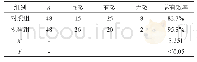 《表1 两组患者治疗有效率对比分析 (n, %)》