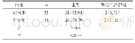 表1 两组患者的护理满意度对比分析结果[n (%) ]