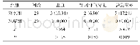 《表1 两组不良反应发生率对比[n (%) ]》