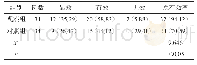 《表1 两组患者的临床治疗总有效率具体情况[n (%) ]》