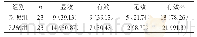 《表1 两组患者治疗预后有效率比较[n (%) ]》