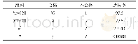 《表1 两组患者对疾病知识的掌握对比 (n, %)》