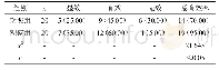 表1 两组患者总有效率对比[n (%) ]