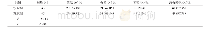 《表2 观察两组患者治疗效果[n (%) ]》