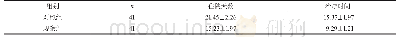 《表2 两组住院天数及治疗时间比较 (±s, d)》