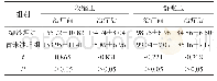 《表1 两组患者血压水平对比 (n=59, ±s, mmHg)》