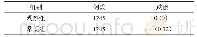 表1 两组患者跌倒情况对比[n (%) ]