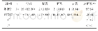 《表1 两组患者临床护理效果比较[n (%) ]》