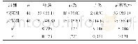 表1 两组患者临床疗效对比情况[n (%) ]