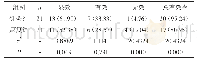 《表1 两组患者的治疗效果统计[n（%）]》