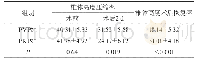 《表2 两组椎体的压缩率及术后恢复率》