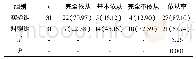 《表1 两组患者的遵医情况比较[n（%）]》