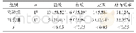 《表1 两组患者的疗效比较[n(%)]》