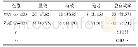《表1 比较各组总有效率[n(%)]》