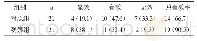 《表1 两组患者的心绞痛症状疗效比较[n(%)]》