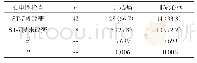 《表2 不同心电图ST-T段改变患者的冠心病诊断效果分析[n(%)]》